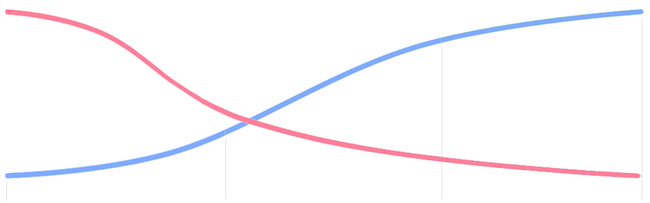 Statistic DMCA